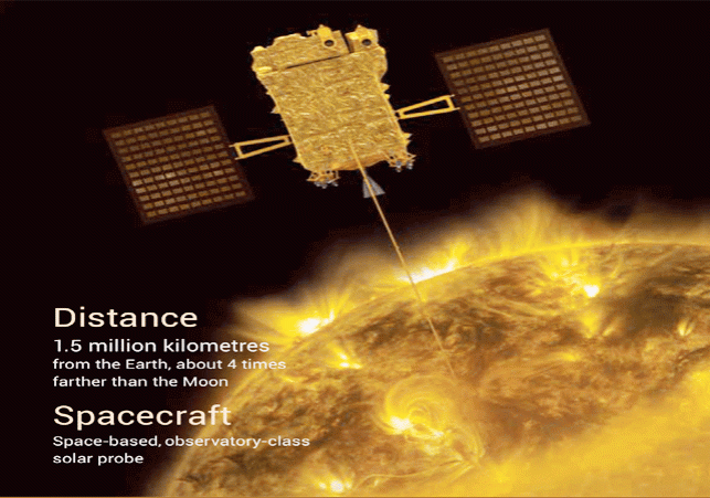 ISRO, Sun Mission Aditya-L1